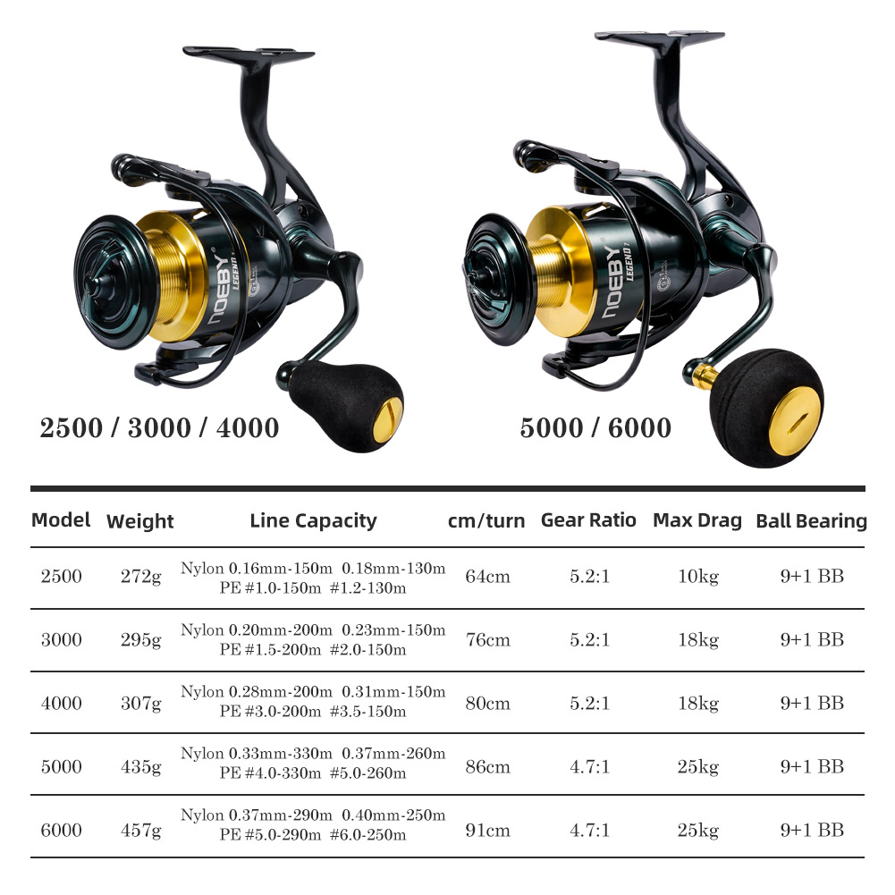 Noeby SPINNING Fishing Reel 30 - Reel Drag Knob บทวิจารณ์และราคา