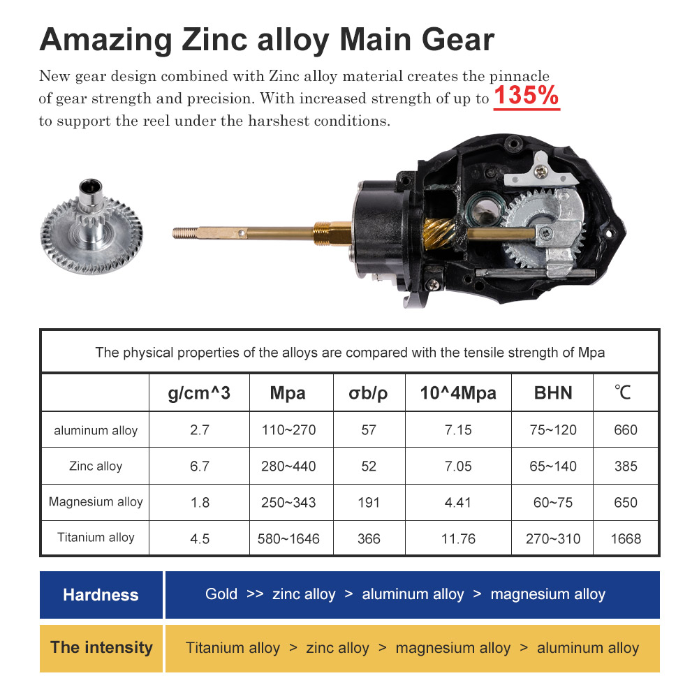 Noeby SPINNING Fishing Reel 30 - Reel Drag Knob บทวิจารณ์และราคา