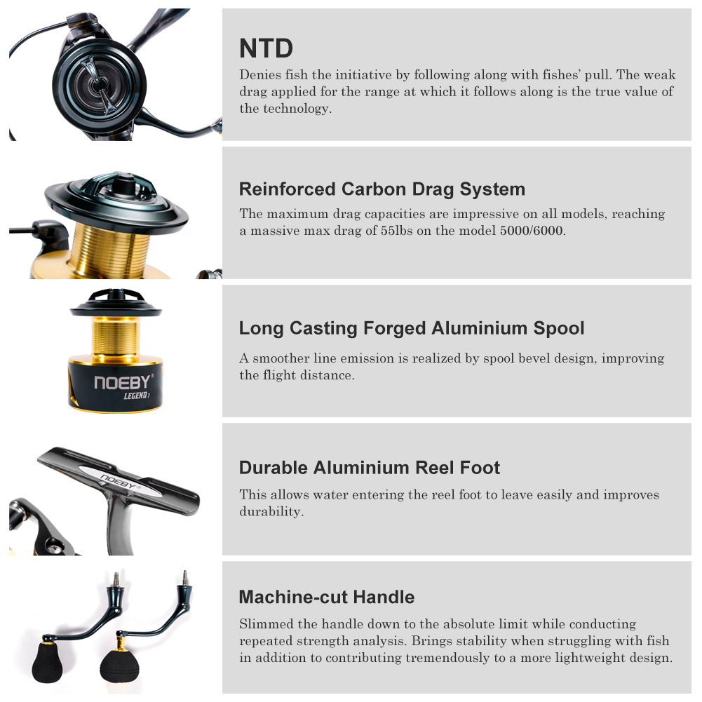 Noeby SPINNING Fishing Reel 30 - Reel Drag Knob บทวิจารณ์และราคา