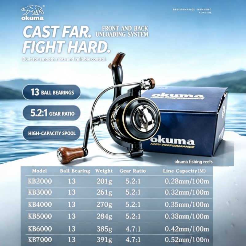 OKUMA-รอกตกปลาแบบสปินนิ่ง, รอก - Abu Garcia Reel Max บทวิจารณ์และราคา